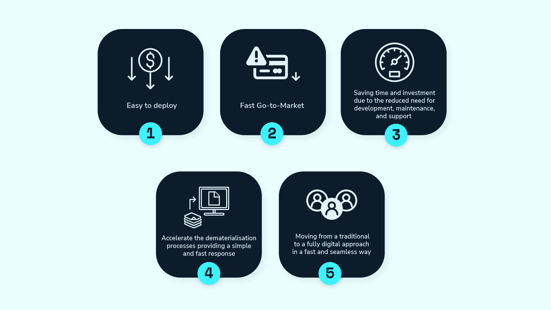 key benefits of LOQR's platform 
